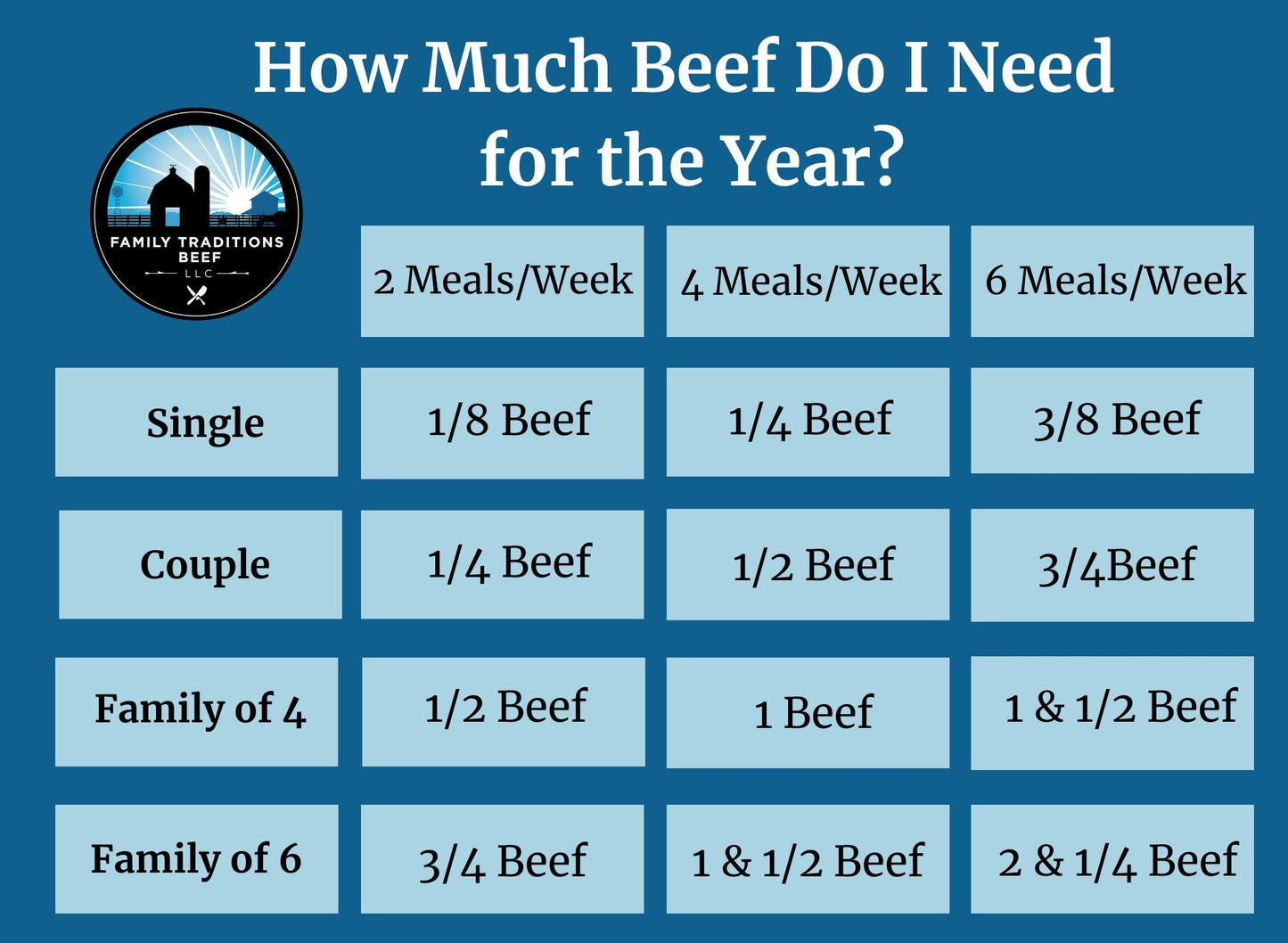 Eighth Beef DEPOSIT: 55 lbs