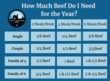 Load image into Gallery viewer, Eighth Beef DEPOSIT: 55 lbs
