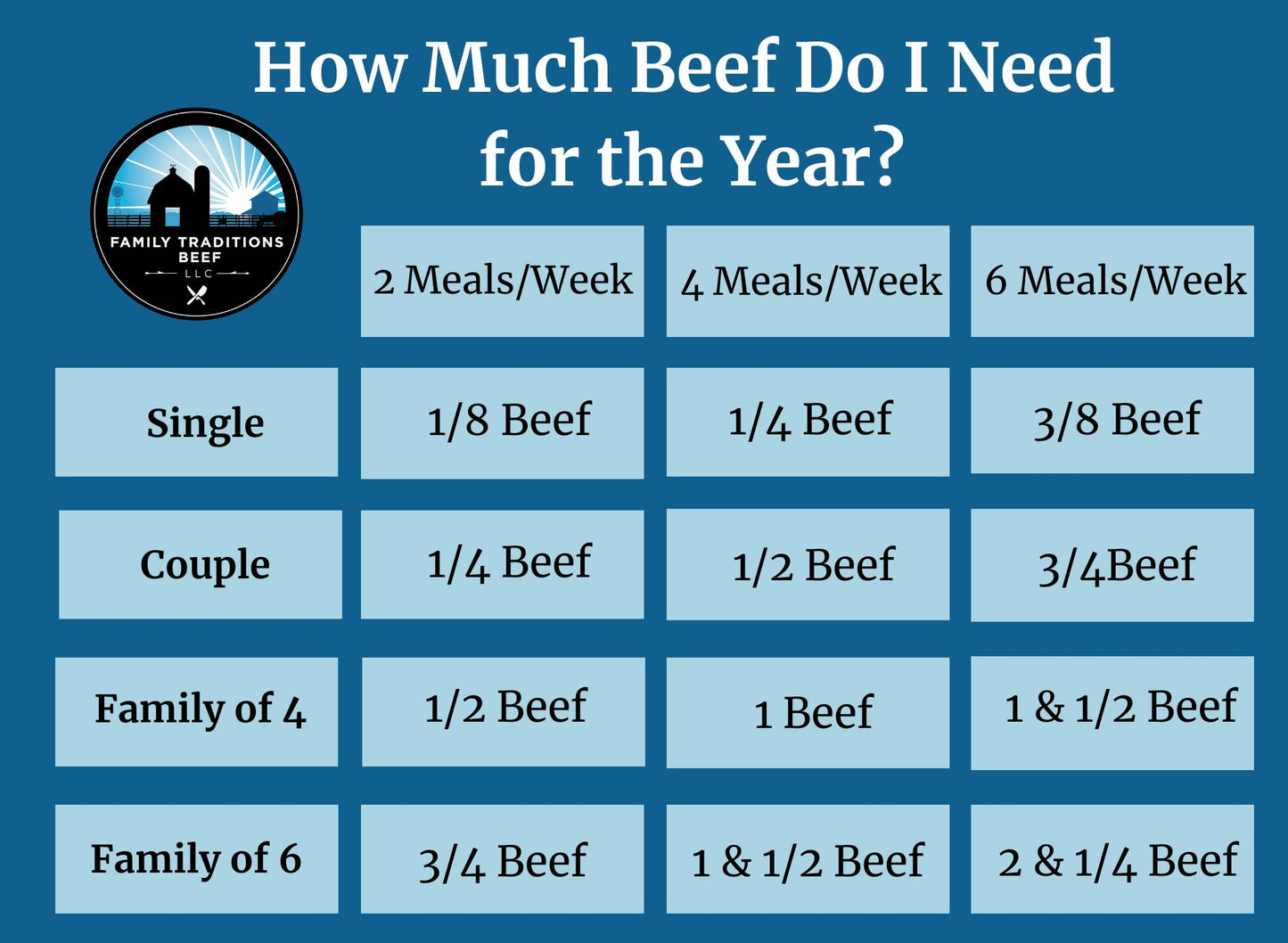 Quarter Beef DEPOSIT: 110 lbs