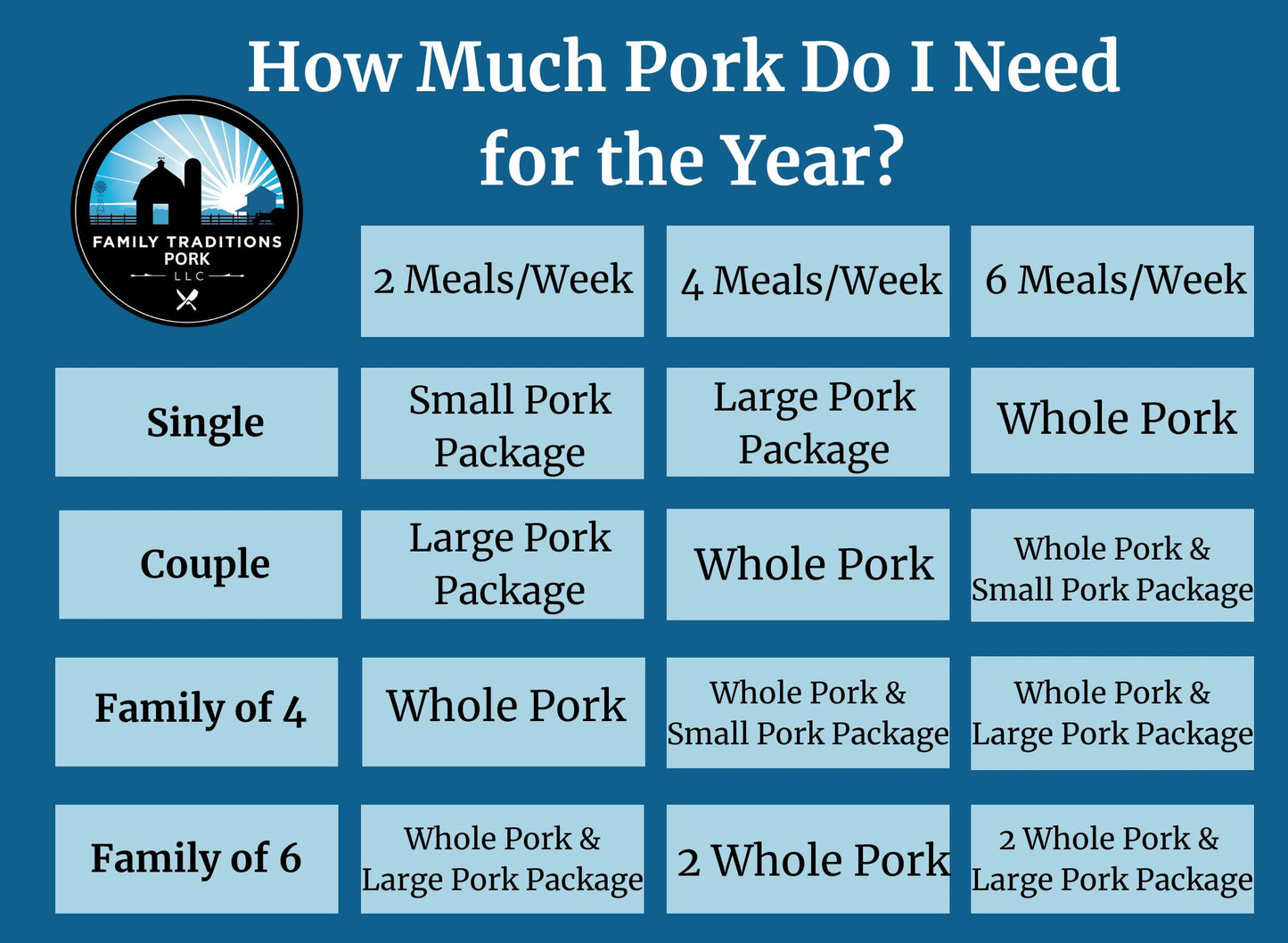 Small Pork Package DEPOSIT: 45 lbs